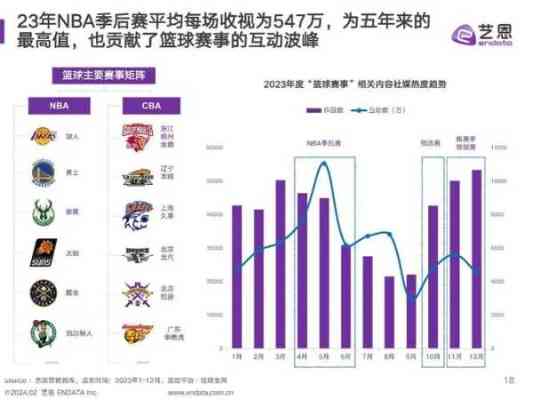 篮球赛事深度解析，捷报网助您精准预测，共享胜利捷报