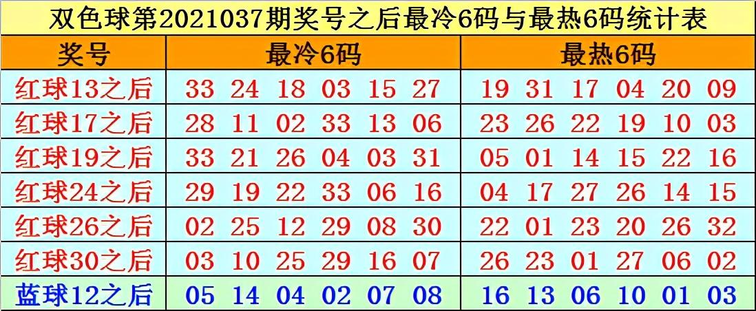 双色球历史129期，回顾与展望