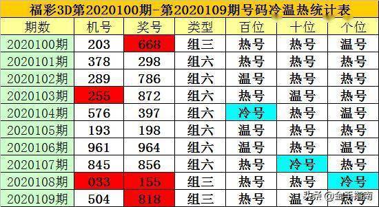 探秘双色球2020104期，开奖结果查询表深度解析
