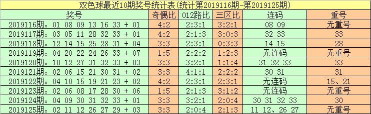 193期双色球开奖结果揭晓，幸运数字的魅力与期待