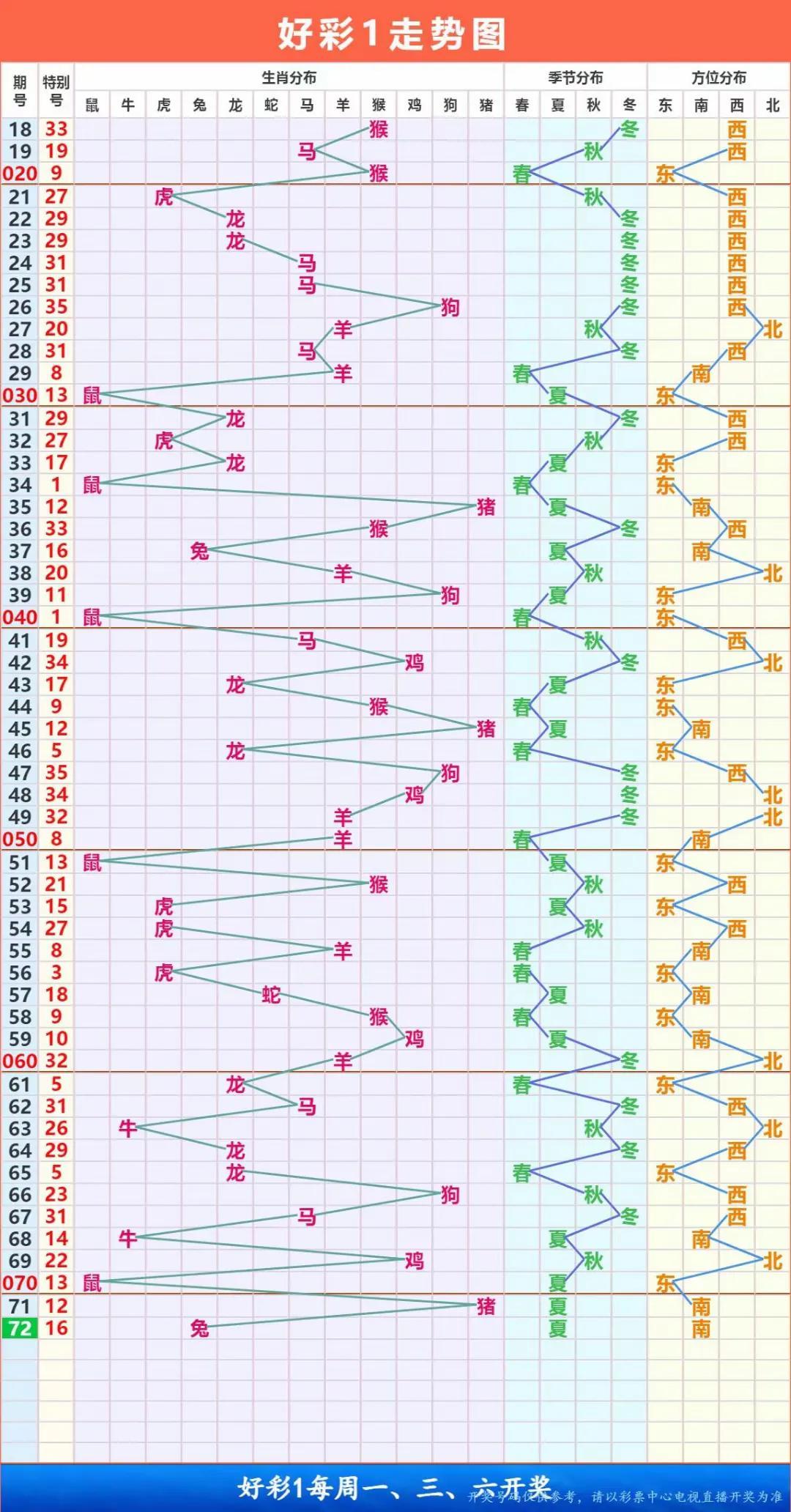 彩票指南报纸最新版2023，解锁幸运秘籍，共赴财富之旅