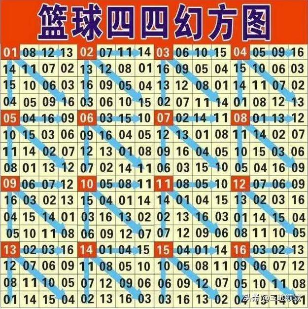 掌握双色球玩法技巧口诀，提升中奖概率的秘诀