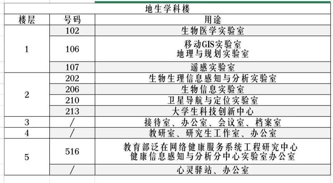 四川快乐12复式投注策略与对照表解析