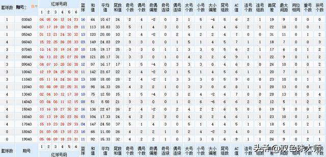2024年双色球2024009期开奖号码揭晓，幸运数字的碰撞与期待