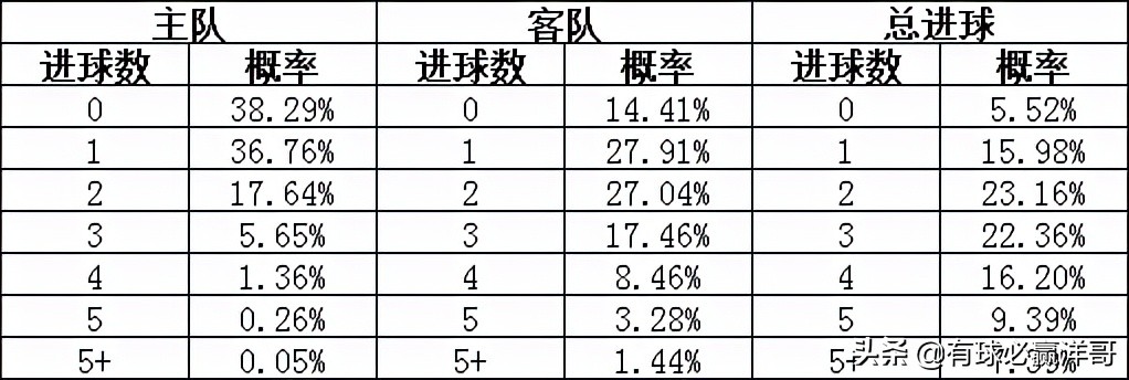 十四场对阵推荐，精准分析，助您决胜千里