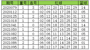 探索双色球基本走势，新浪爱彩100的智慧之选