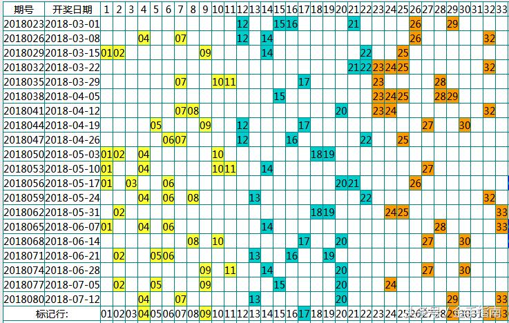 54期双色球开奖结果查询，揭秘数字背后的幸运与期待