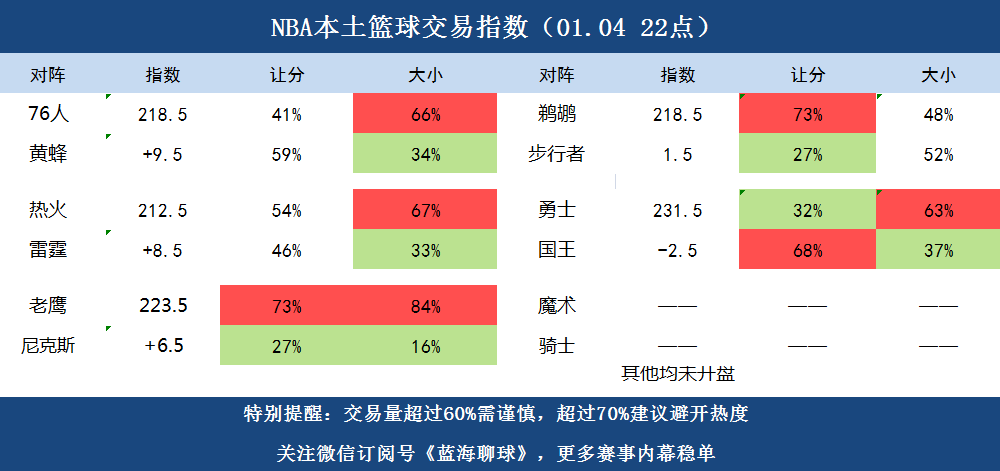 NBA篮球预测分析，数据、趋势与战术的深度剖析