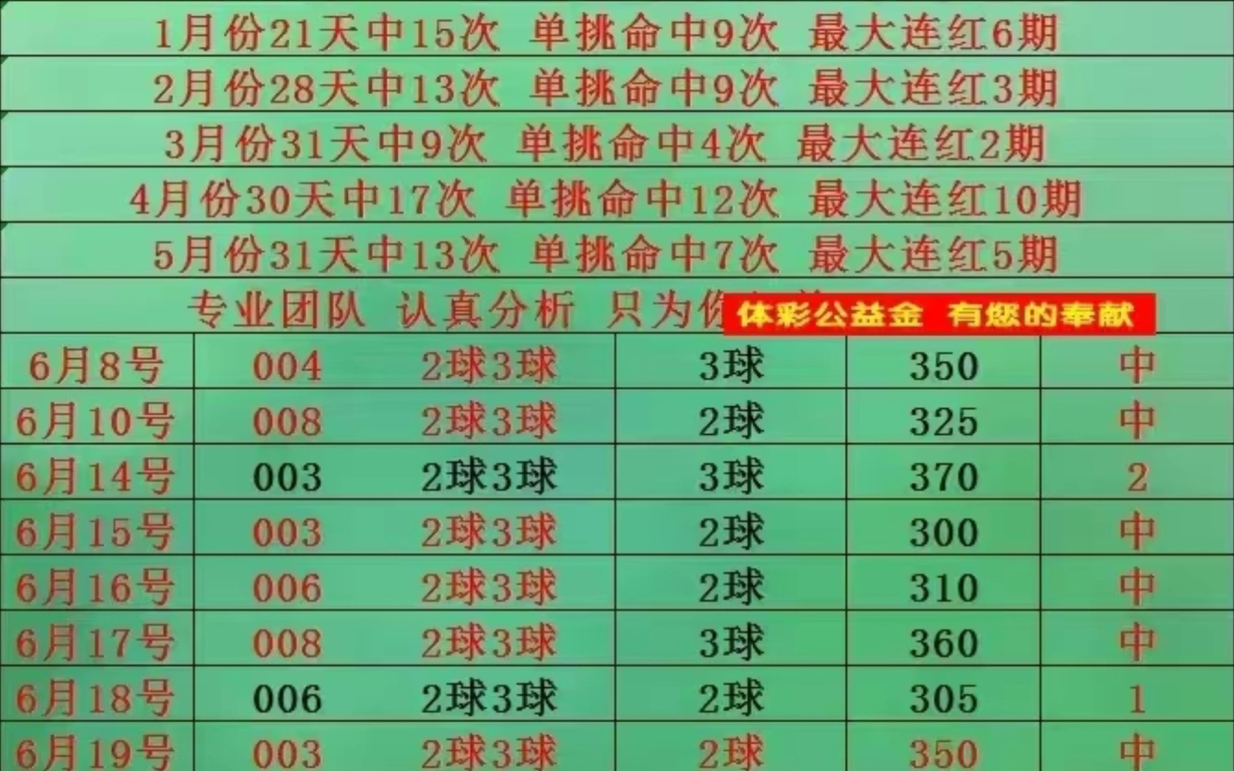 佬牛足彩最新推介，深度解析与精准预测