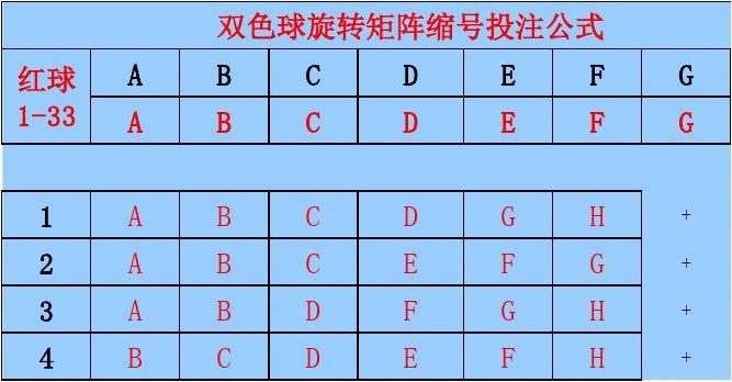 探索双色球中的双色球中6保5旋转矩阵策略