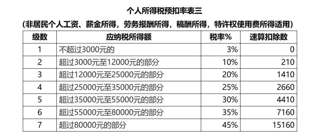 全年一次性奖金个人所得税计算，全面解析与实用指南