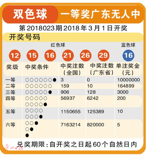 2021048期双色球开奖结果查询，揭秘幸运数字的魅力