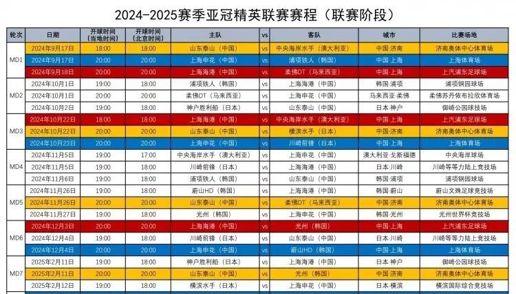 世界杯亚洲区18强赛程，梦想与激情的碰撞