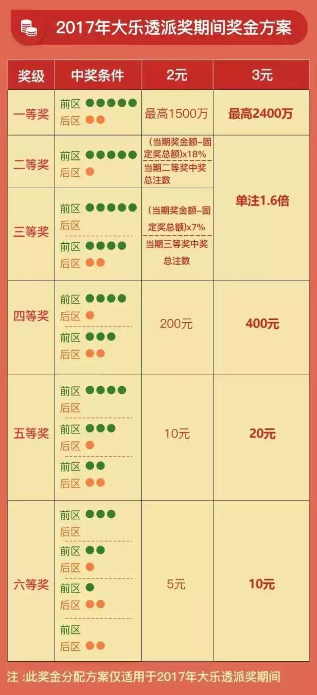 探索大乐透复式玩法，解锁投注价格表的奥秘