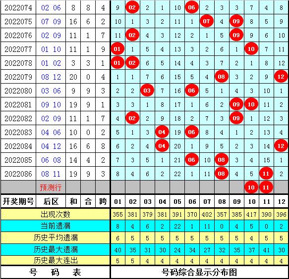 探索大乐透复式玩法，8加3的魅力与价格解析