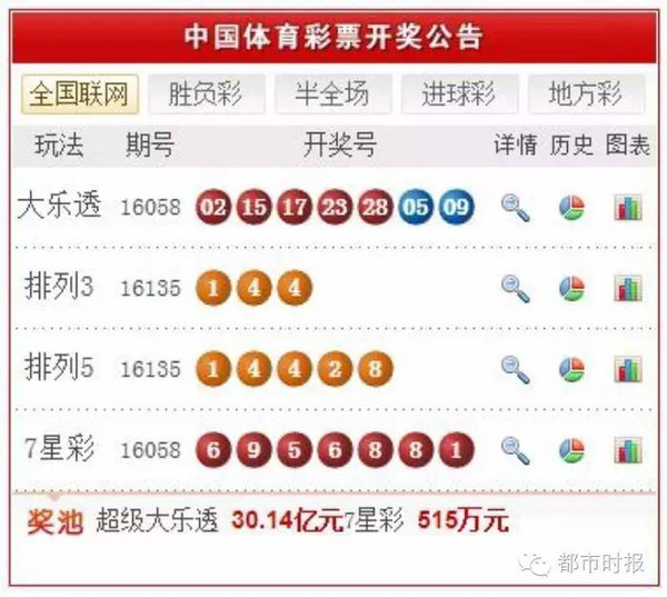 探索中国彩票的奥秘，开奖结果查询与开奖历史解析