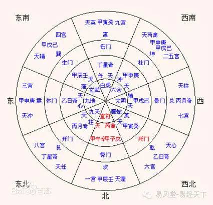 奇门遁甲入门图解，探秘古代智慧与现代应用的完美融合