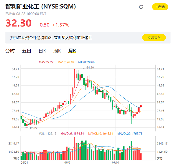 探秘中国锂业双雄，天齐锂业与赣锋锂业的竞争与合作