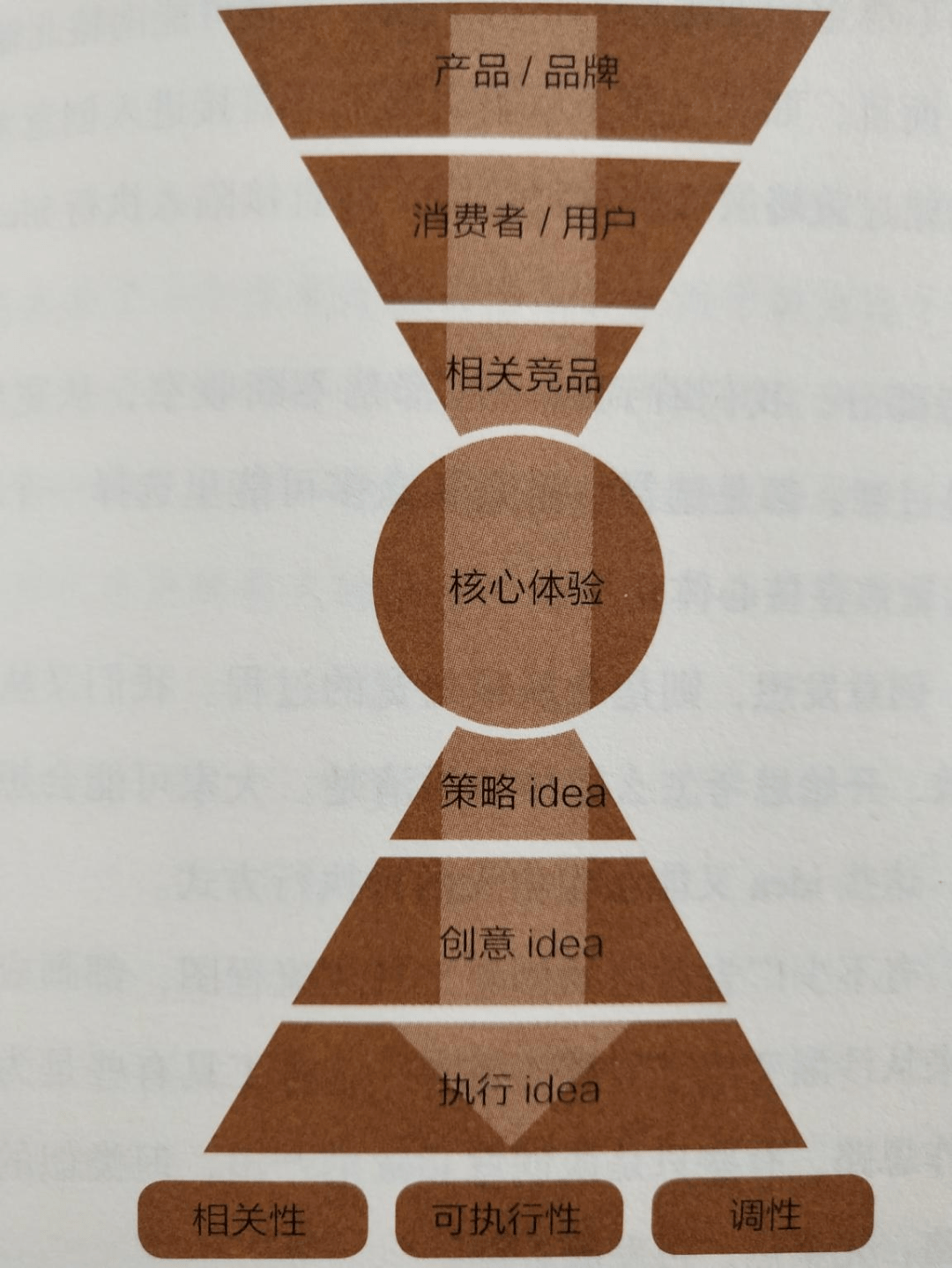探索体彩3D，基本走势图表图解析与策略