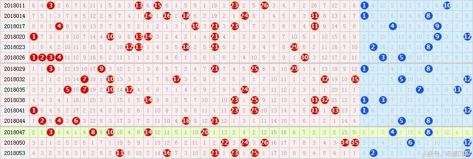 浙江大乐透最新走势图深度解析，数字背后的奥秘与趋势