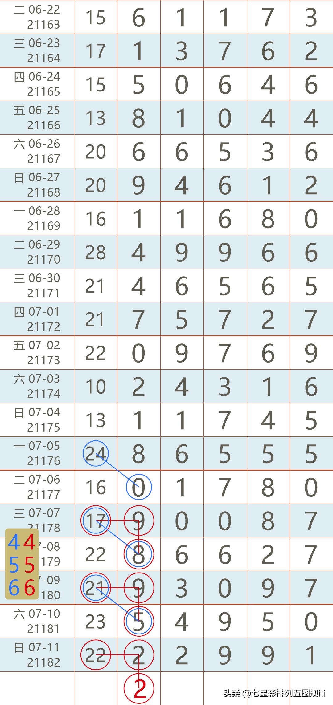 今天的开奖排列五预测号码，科学理性与娱乐并存的数字游戏