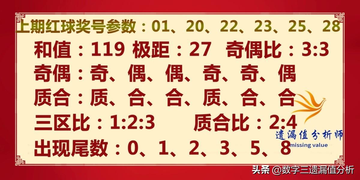 福利彩票双色球2022008期，梦想与希望的碰撞