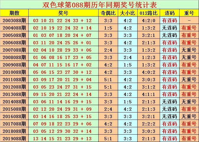 2020年双色球59期，梦想与幸运的碰撞