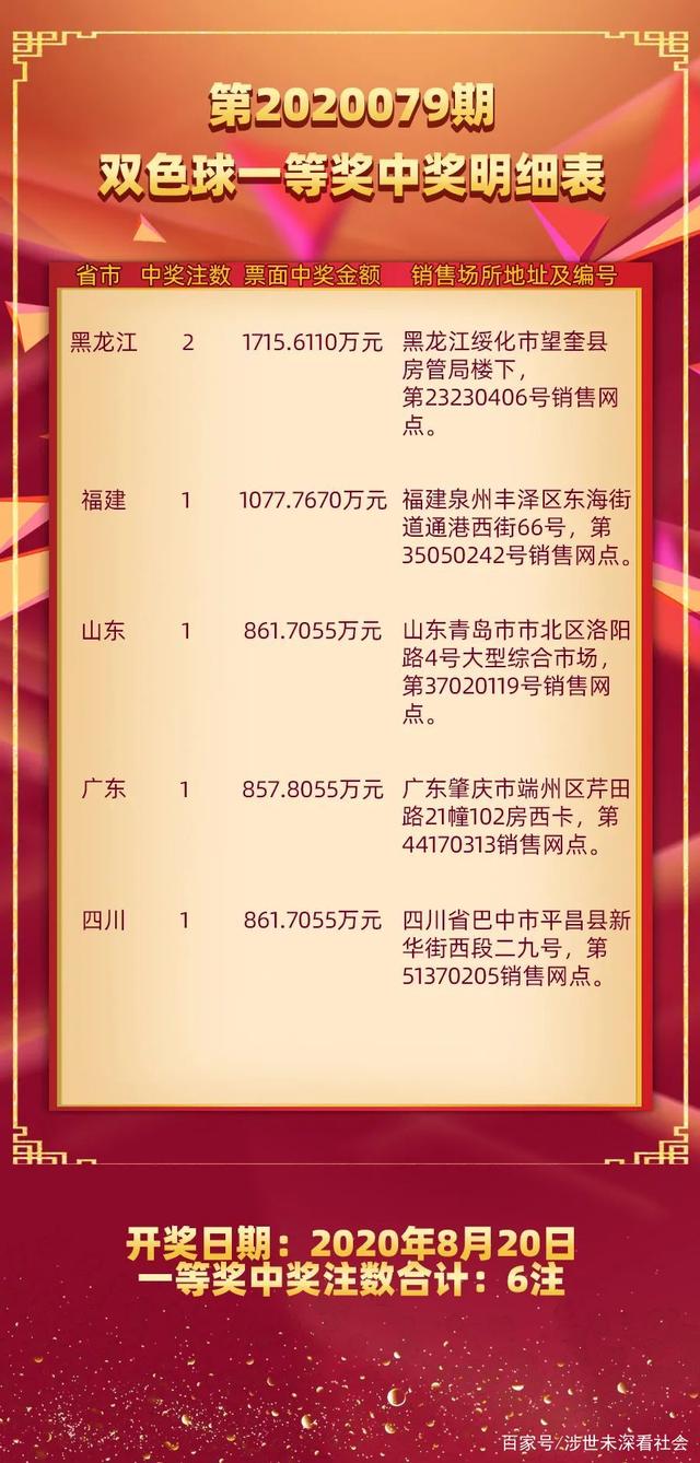 2020年双色球全年开奖号码结果回顾，幸运与奇迹的交织