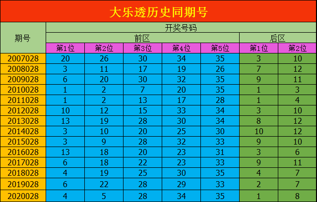 双色球第98期开奖结果预测与历史数据分析