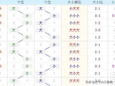 3D走势图带连线综合版，解锁数据洞察的全新维度