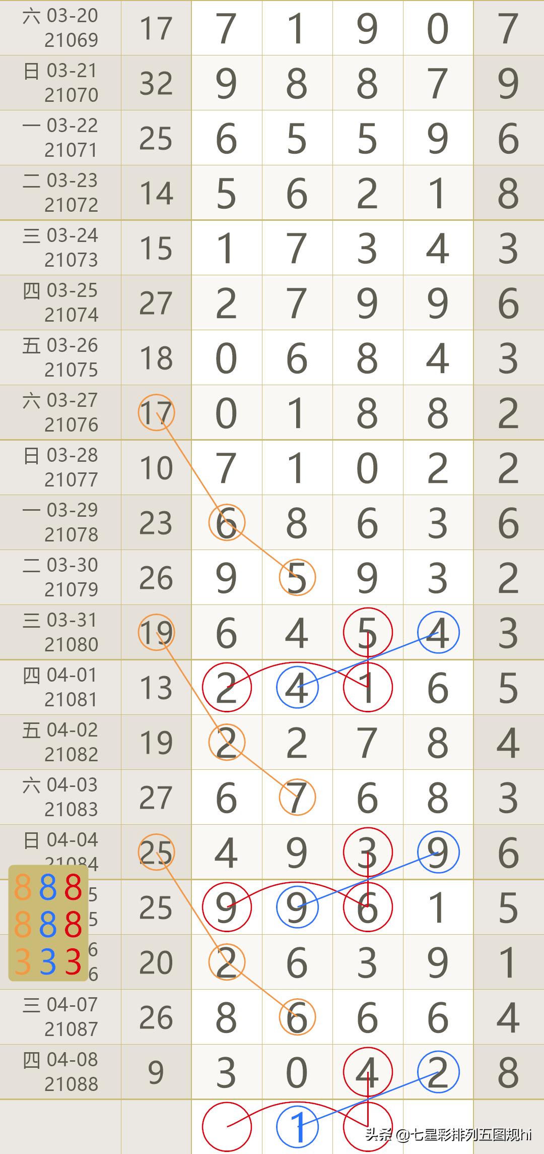 lhc 第138页