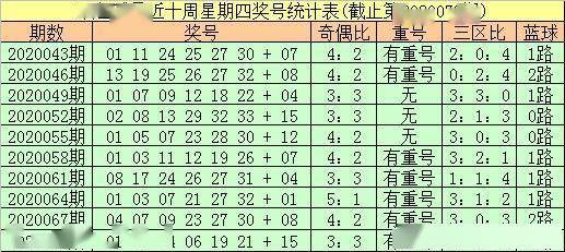探索双色球蓝号奇偶走势图与021路分析的奥秘
