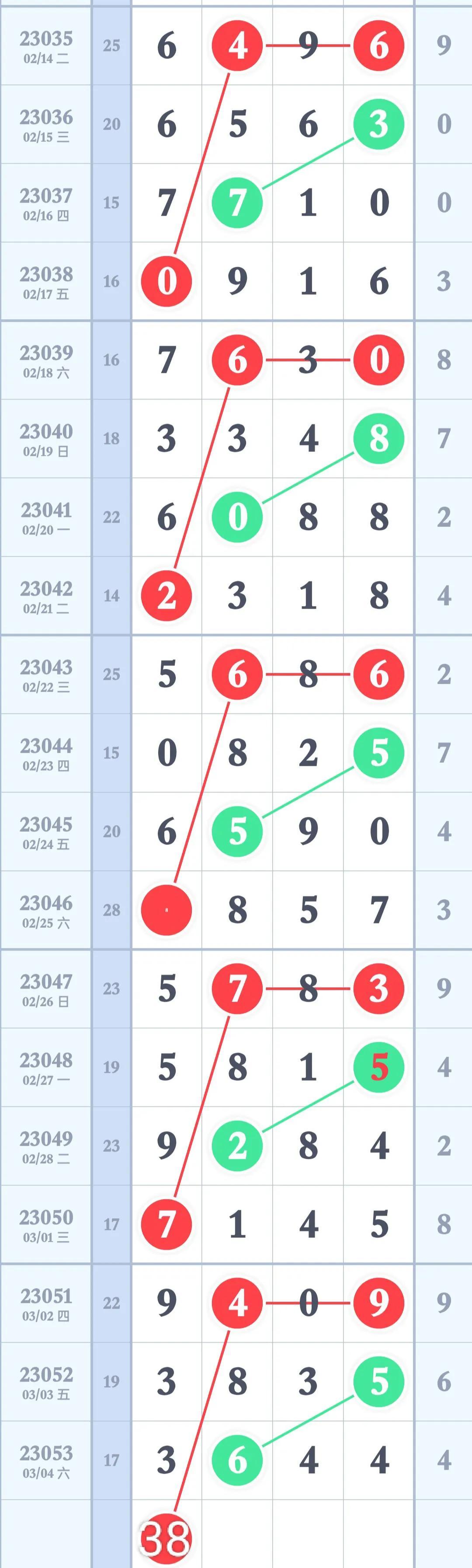 排列三排五走势图，数字游戏中的智慧与策略