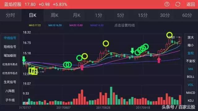 排列五走势图专业版，新浪爱彩的深度解析与策略应用