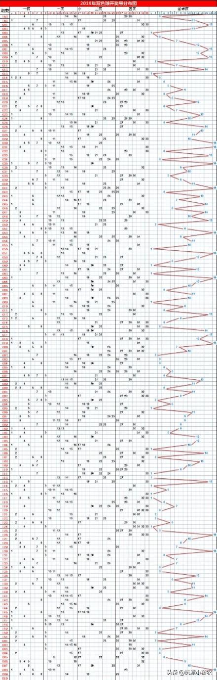 彩票分类及走势图，揭秘数字背后的奥秘