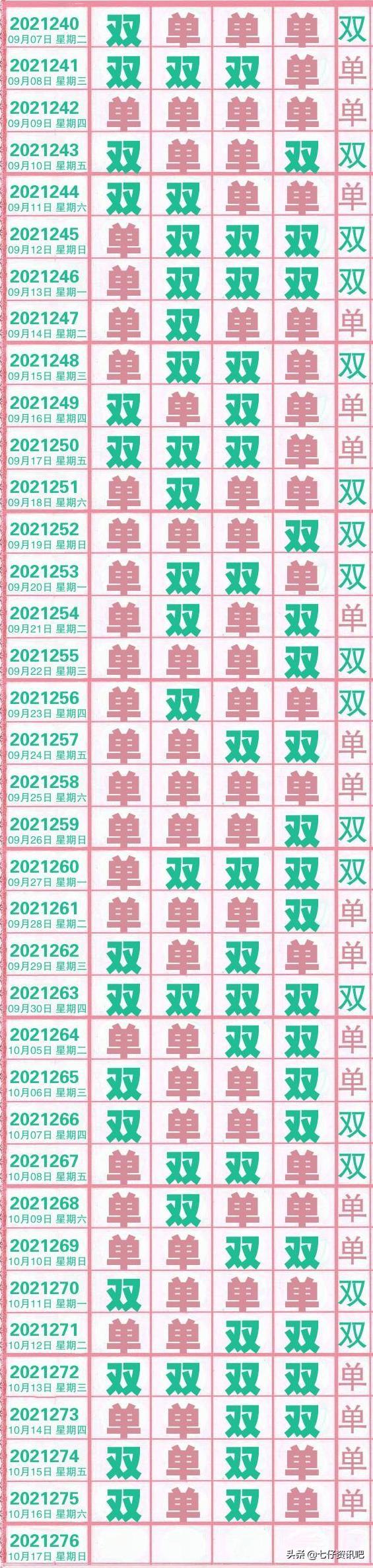 排列五近50期开奖记录长条分析，趋势、规律与策略