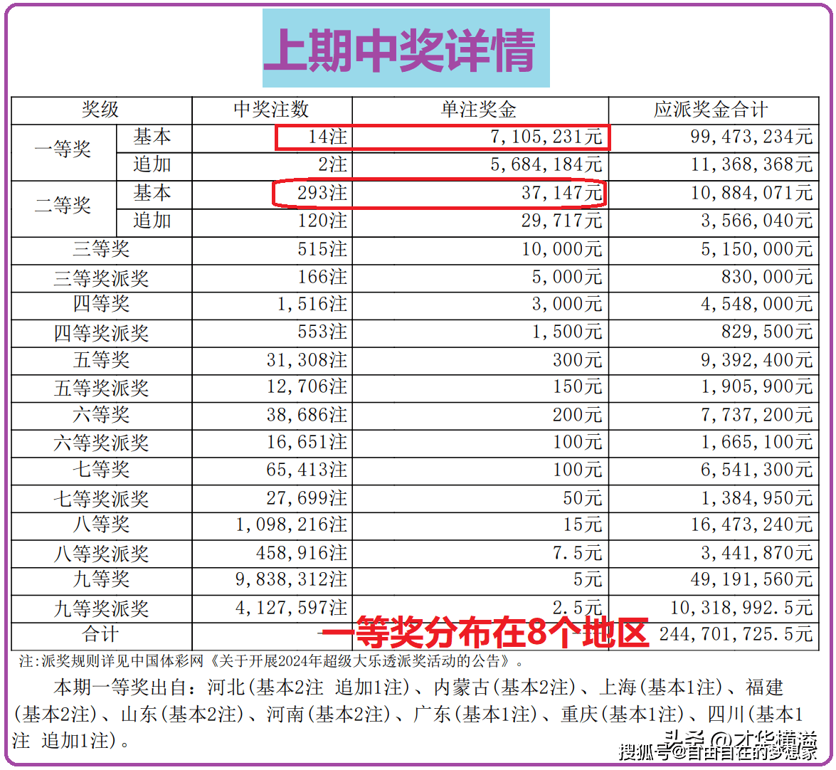 探索大乐透复式投注的奥秘，开奖结果复式计算表详解