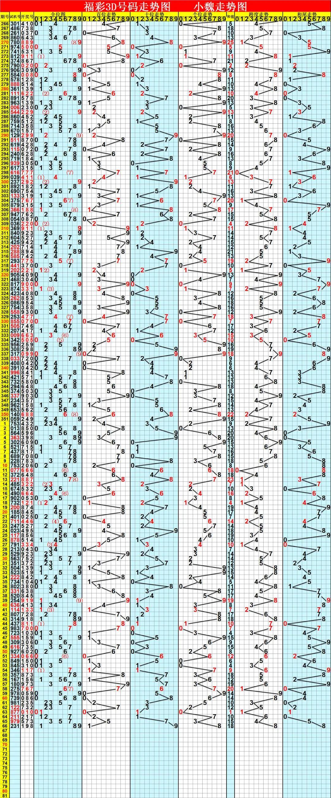 3D福彩最新走势图，揭秘数字背后的奥秘