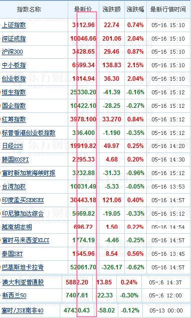 七乐彩开奖结果查询，今日中奖号最新揭晓