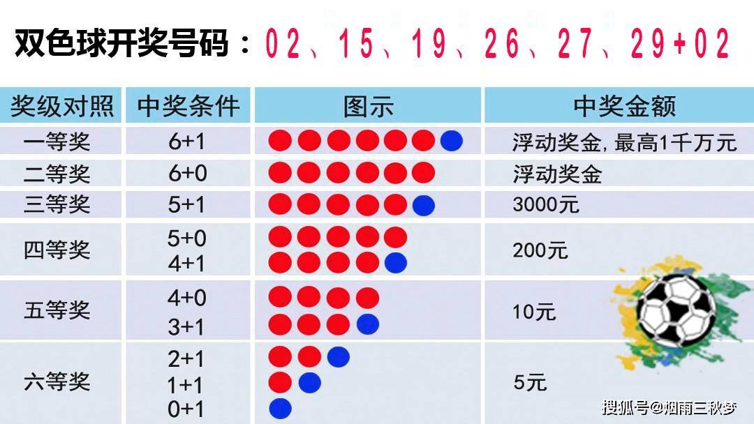 七乐彩开奖结果查询，今日揭晓的幸运密码