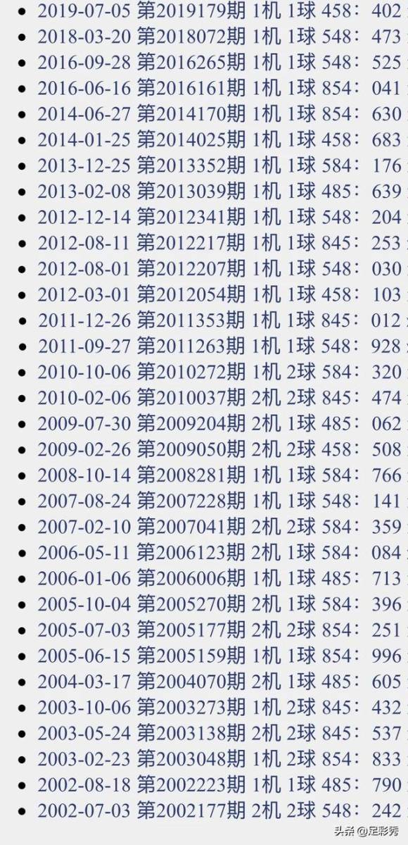 今日3D试机号与开机号，金码关注与彩民的智慧博弈