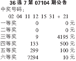 36选7，福建体彩的数字游戏与走势分析