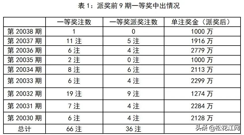 吉林大乐透今日开奖号码揭秘，数字背后的幸运与期待