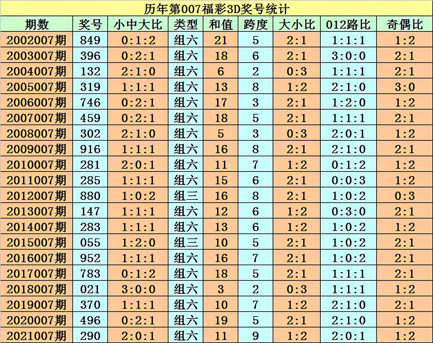 福彩3D开奖结果，今晚的期待与梦想