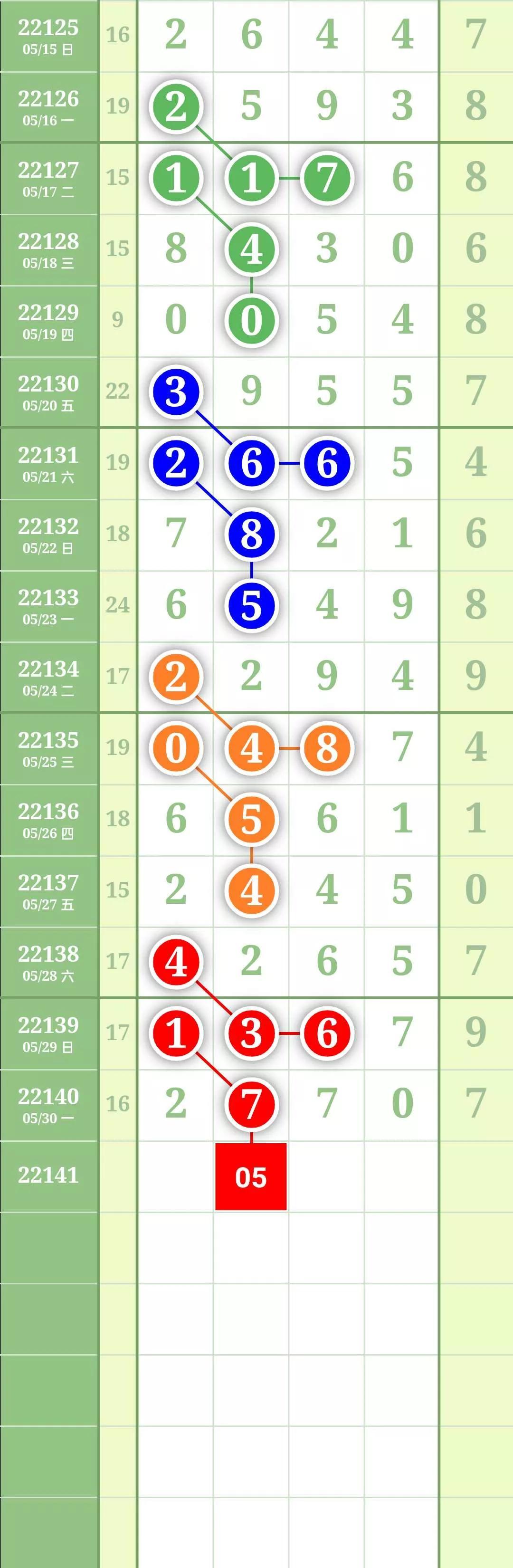 探索体彩31选7走势图，连线背后的奥秘与策略