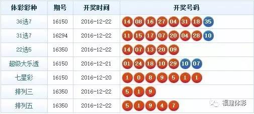 福建体彩31选7今日推荐号码，理性购彩，乐在其中