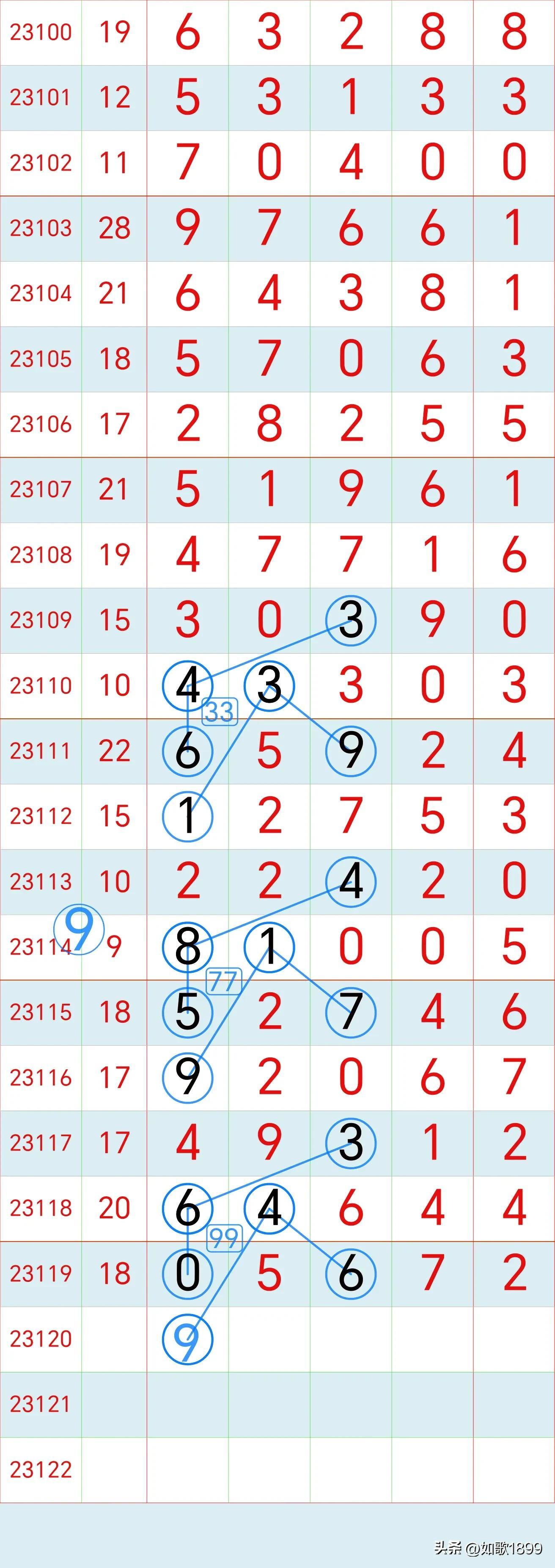 体彩排列五开奖走势图，解码数字游戏背后的智慧与策略