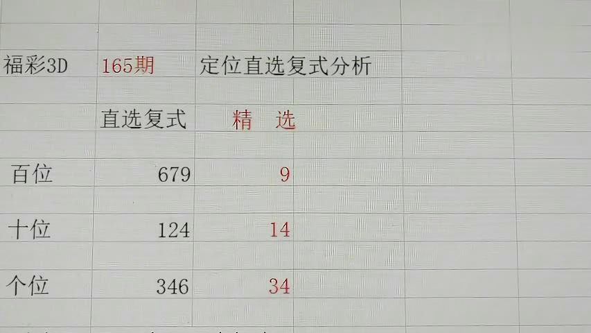 3D试机号统计，乐彩网中的数字游戏与策略分析
