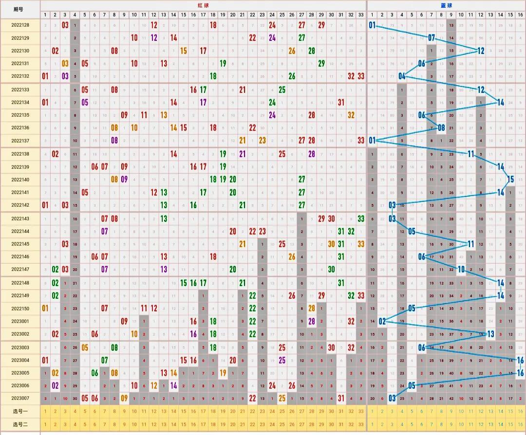 探索双色球走势图100期高清版，揭秘数字背后的奥秘