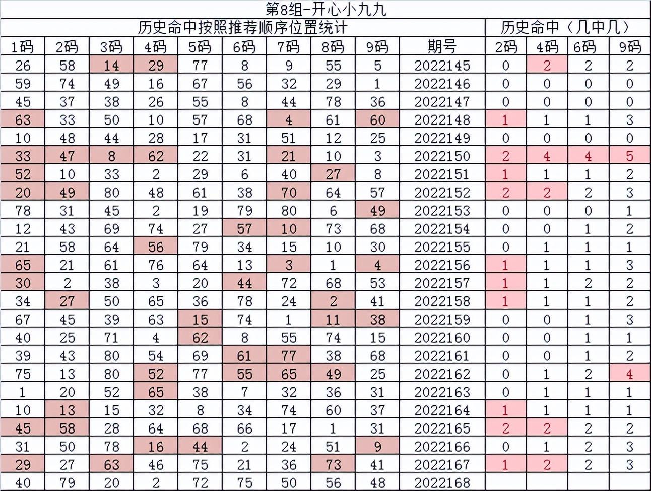 今日快乐8开奖号码走势图，解锁数字背后的秘密与乐趣